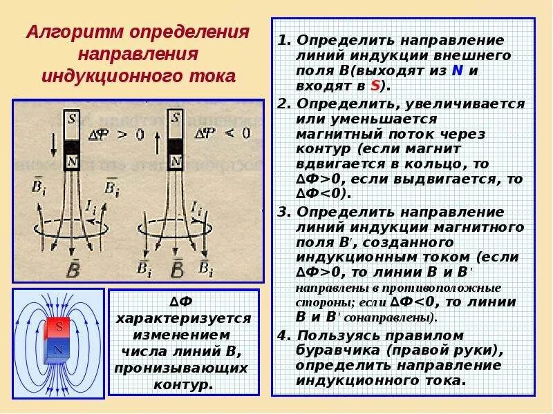 Как определить направление цепи. Как узнать направление магнитного потока. Как определить направление индукции внешнего магнитного поля. Направление вектора магнитной индукции в катушке. Магнитный поток направление индукционного тока.