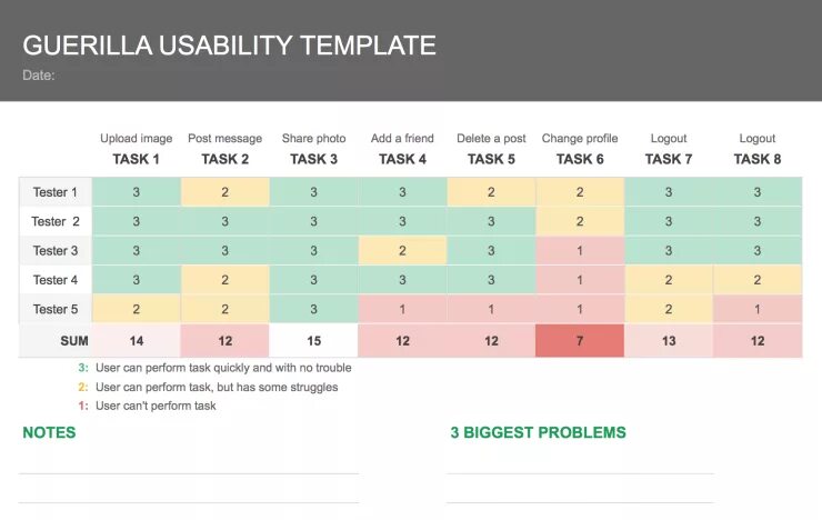 Результаты тестирования usabilitylab