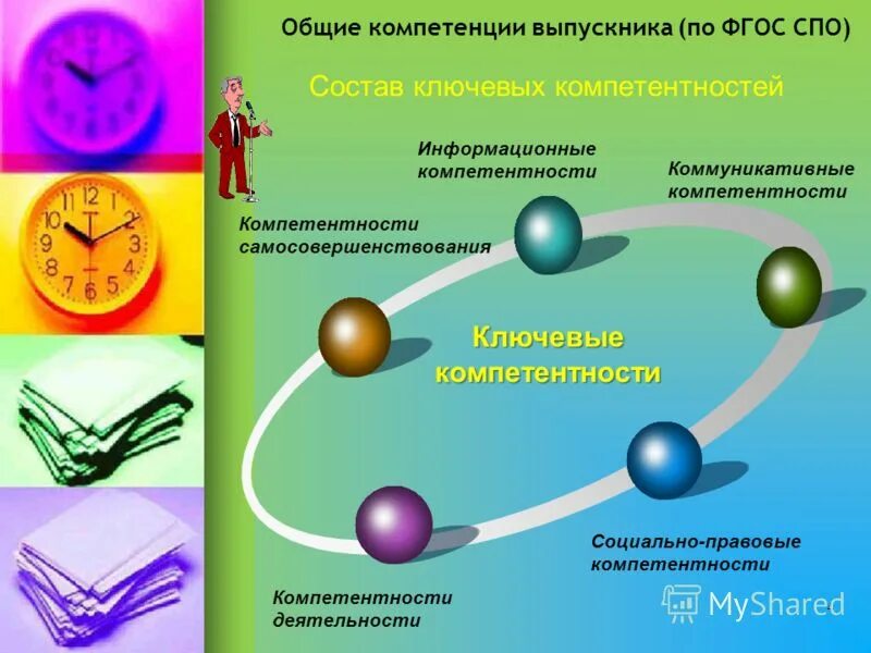 Компетенции фгос ответы. Общие компетенции СПО. Формирование 4к компетенций. Общие компетенции ФГОС СПО. Профессиональные компетенции в СПО по ФГОС.