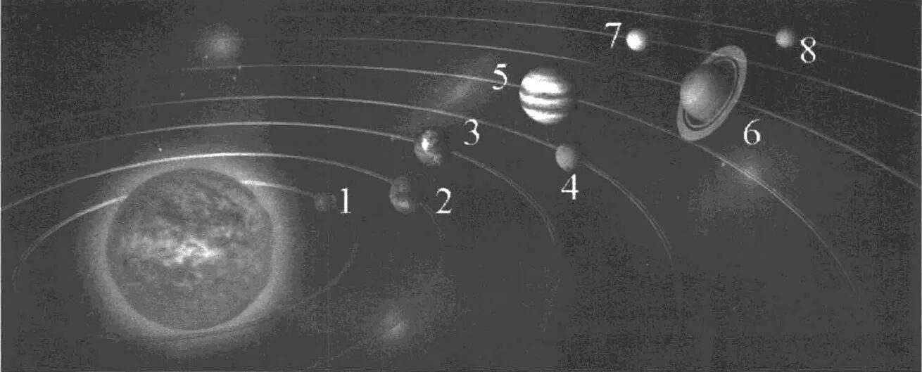 На рисунке изображение солнечной системы планеты обозначены цифрами. На рисунке приведено схематическое изображение солнечной системы. Карта солнечной системы раскраска. Обозначения объектов солнечной системы. Схема планет солнечной системы.