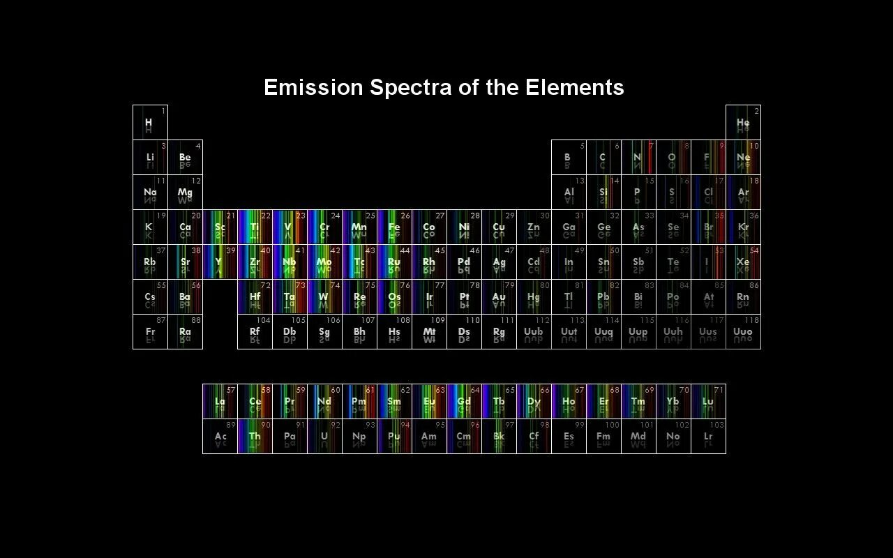 Elemental hit of the spectrum