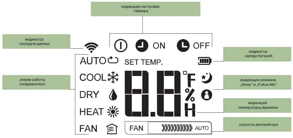 Пульт на сплит на тепло lessar. Кондиционер lessar управление пультом. Lessar кондиционер инструкция пульта. Сплит-система ls-h09kfa2/lu-h09kfa2. Кондиционер lessar lz-kbp.