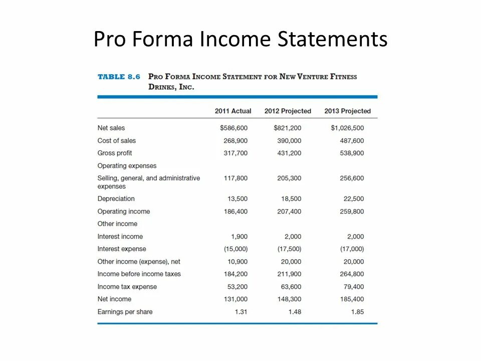 Pg statement. Income expenditure таблица. Statement таблица. Income and Expense Statement. Отчет о прибылях и убытках на английском.