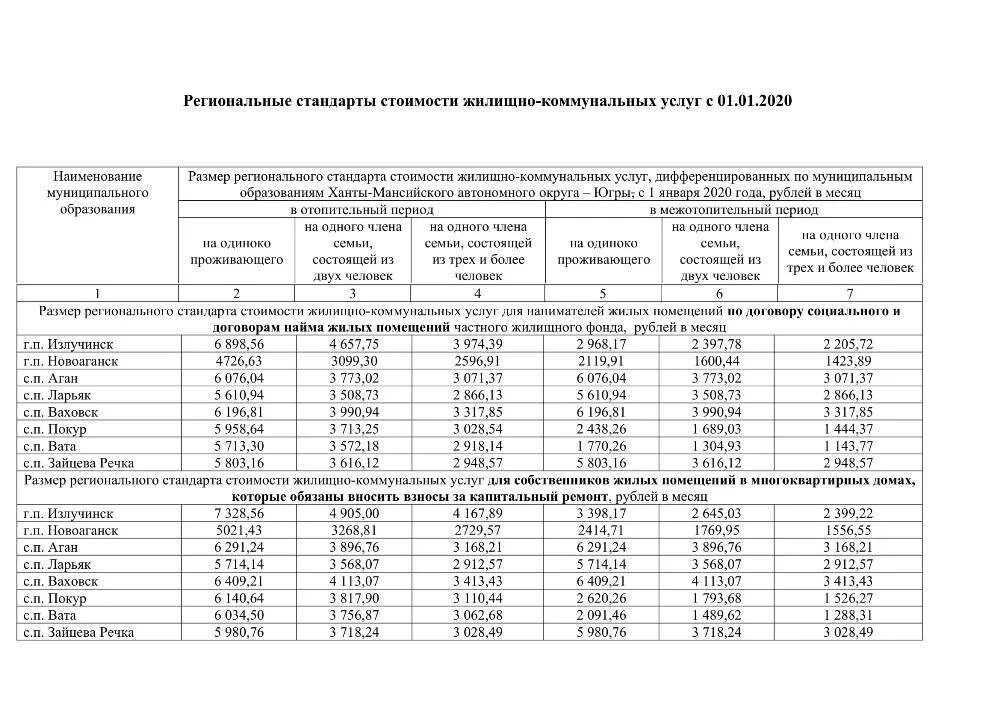 Доход для субсидии на оплату коммунальных услуг 2021 в Москве. Формула начисления субсидии на коммунальные услуги. Региональный стандарт стоимости жилищно коммунальных услуг. Стандарт стоимости ЖКУ для расчета субсидий. Субсидия жкх назначена