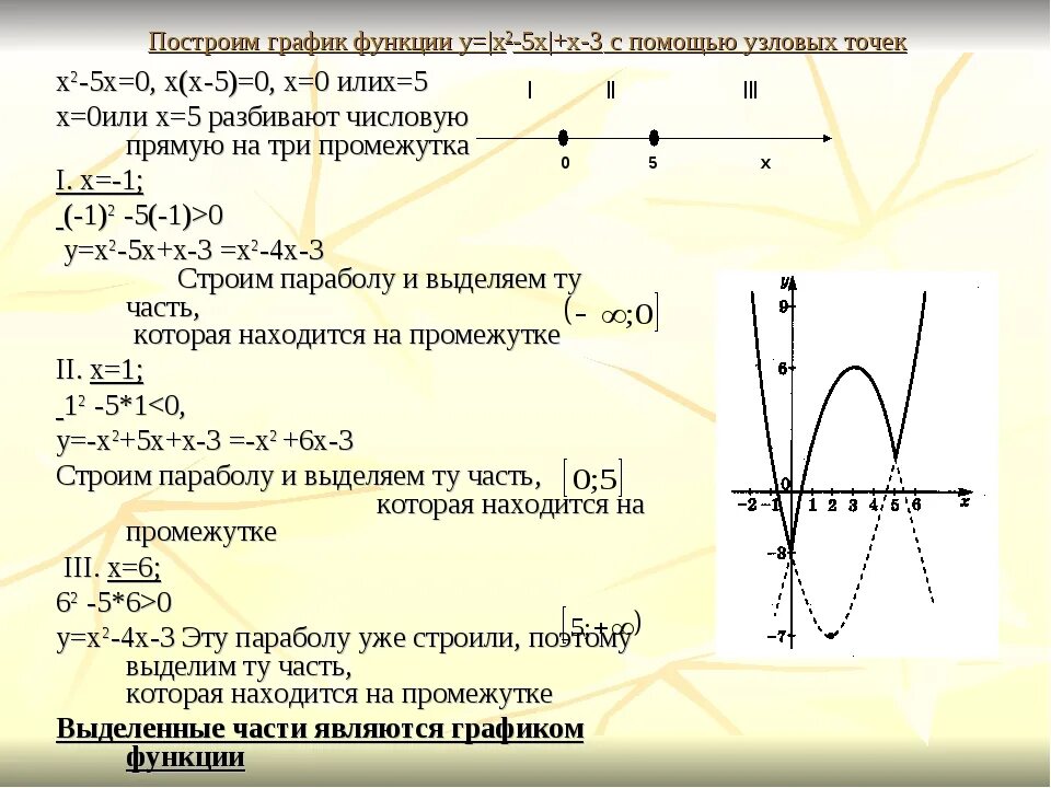 График функции y 7 6 x b. Построить график функции y=-3x-5x+2. Y X 2 график функции. Y 3x 2 график функции. Y x2 3x график функции.