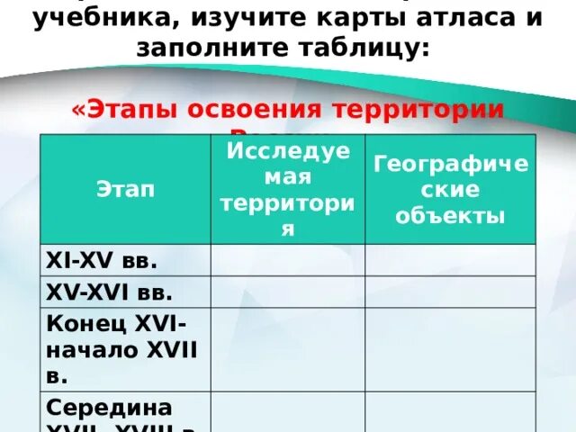Презентация "Формирование территории России" (10 класс) по географии - скачать п
