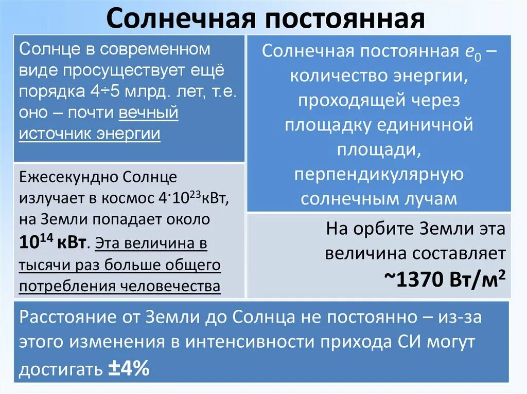 Солнечная постоянная. Чему равна Солнечная постоянная. Солнечная постоянная формула. Солнечная постоянная для земли. Солнечная постоянная это