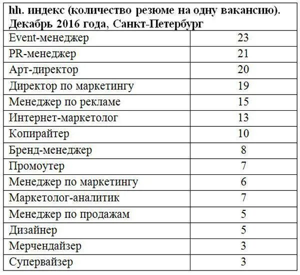 Кем работать после 11