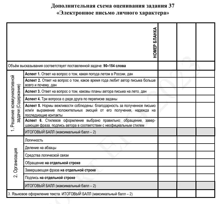 Баллы за сочинение егэ 2023. Критерии оценивания письма ЕГЭ английский 2022. Критерии оценки письма ЕГЭ английский. Критерии оценивания письма ЕГЭ. Критерии оценивания письма ЕГЭ английский.