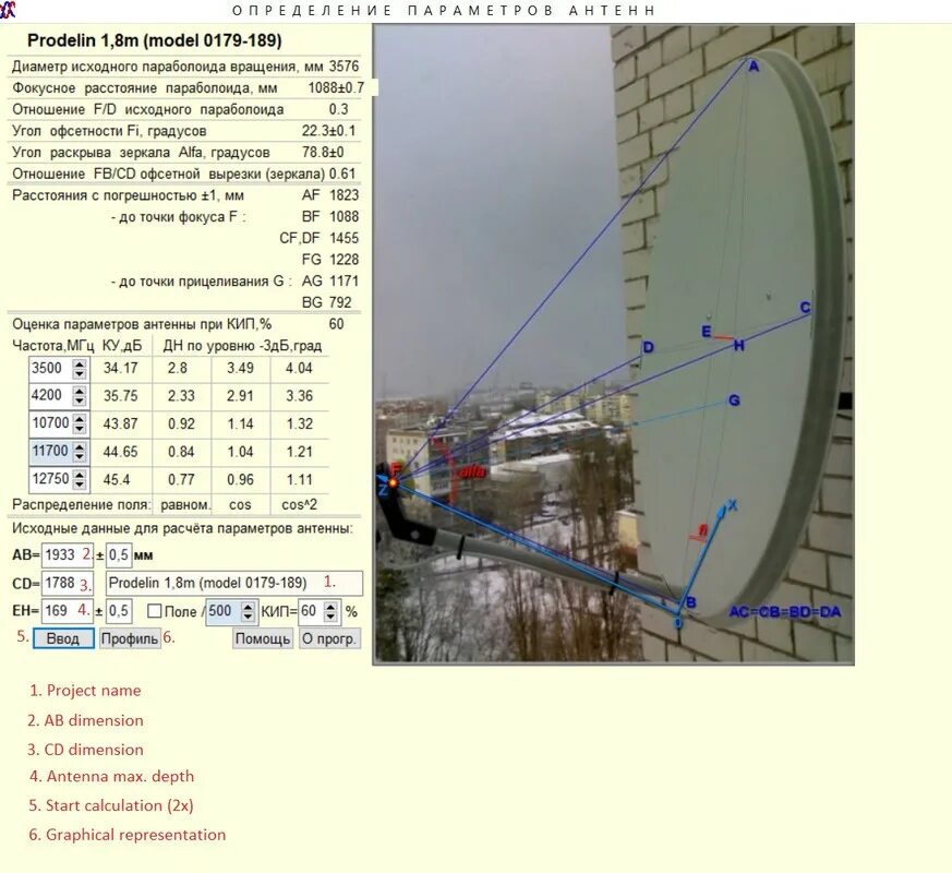 Разновидность диаметры параболических антенн. Hotbird 13e Astra 31.5. Параметры зеркальной параболической антенны. Угол установки антенны спутниковой 1.1м. Установка конвертера