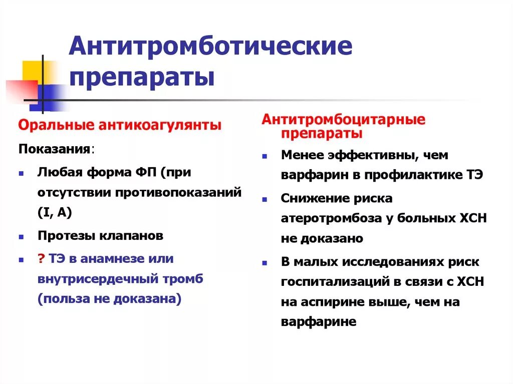 Антитромбоцитарные препараты. Анти-тромбоцитарных препараты. Классификация антитромботических средств. Антикоагулянты классификация. Антикоагулянты при тромбозе