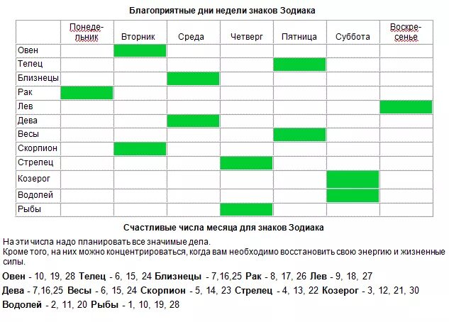 Счастливое число на сегодня рыбы женщина