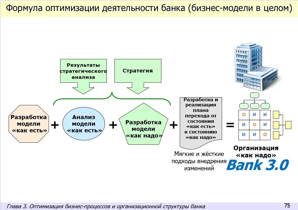 Анализ и оптимизация бизнес-процессов. Модель бизнес процессов банка. Оптимизация бизнес процессов. Бизнес модель банка. Разработка банковское по