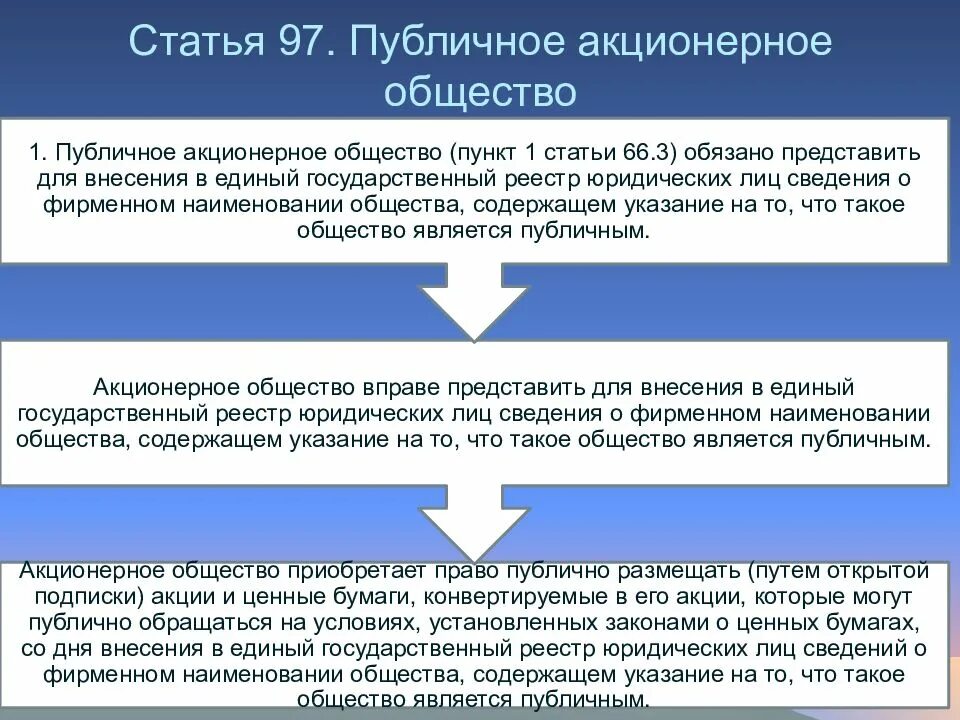 Правовое положение акционерных обществ. Правовой статус ПАО. Публичное акционерное общество. Публичное акционерное общество правовое положение.