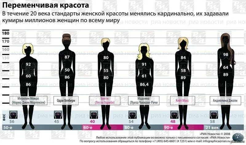 Рост моделей мировое. Идеальные параметры женской фигуры. Стандарты женской красоты. Модельные параметры. Идеальные параметры фотомодели.