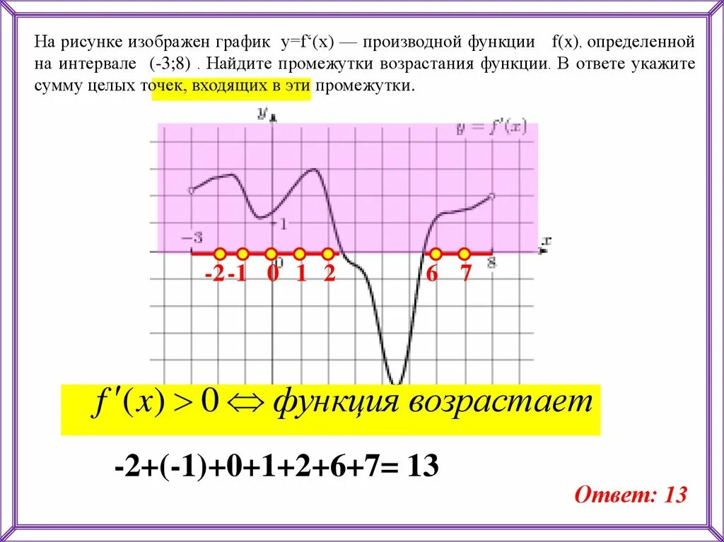 Определенной на интервале 7 14
