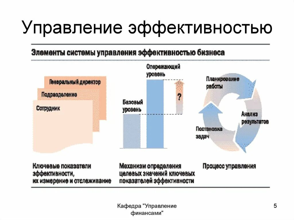 Система управления эффективностью предприятия. Эффективность управления. Эффективность технологии управления. Инструменты управления компанией.