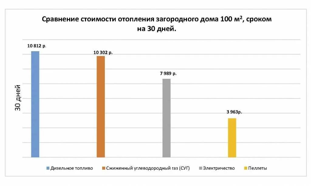 Плита гефест 5 конфорок. Что дешевле газовая. Газовая плита гефест пг-6100-02 0182. Газовая плита гефест 5 конфорок с газовой духовкой. Плита гефест 3200-05.
