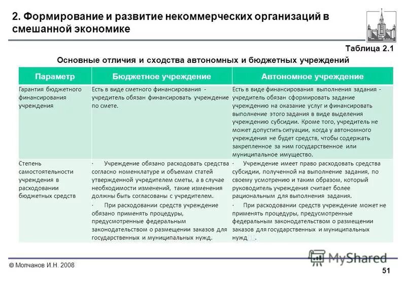 Гарантии бюджетным учреждениям. Некоммерческие организации таблица. Коммерческие и некоммерческие юридические лица сходства и различия. Таблица юридические лица некоммерческие организации. Отличие коммерческих организаций от некоммерческих.