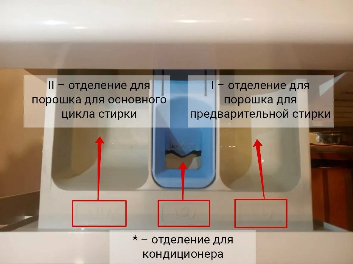 Отделения машинки стиральной. Куда засыпать порошок в стиральную машину. Отделение для порошка предварительной стирки. Отсек для предварительной стирки. Отделение для порошка в стиральной машине.