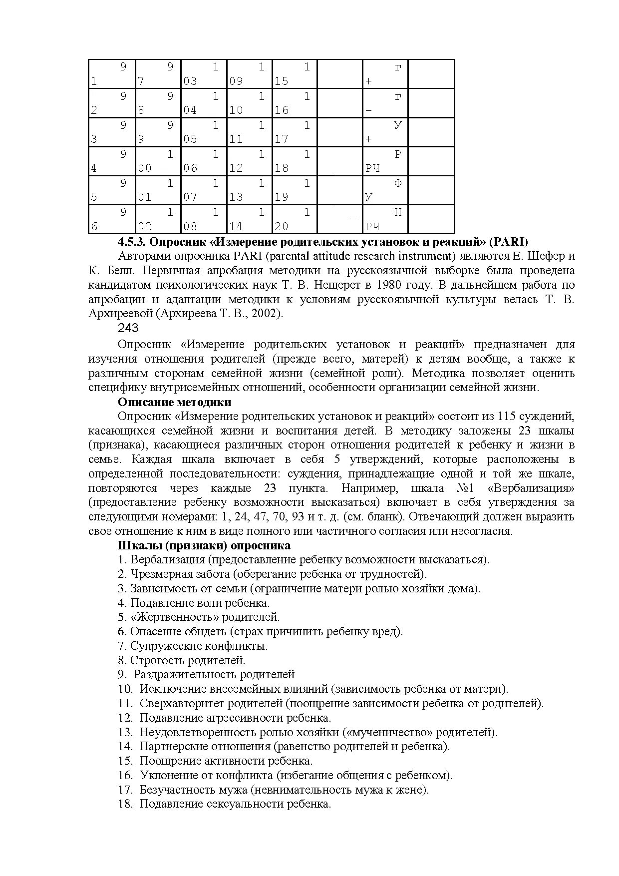 Измерение родительских установок и реакций. Методика pari опросник родительских установок. Методика изучения родительских установок pari. 2. Методика pari опросник родительских установок. Методика родительских установок