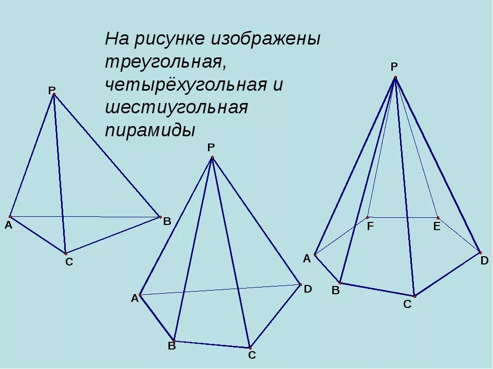 1 правильная пирамида