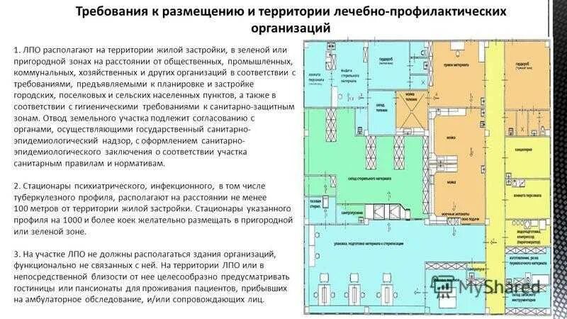 Находится на первом этаже. Требования к размещению больниц и планировке больничного участка. Планировка инфекционного отделения. Санитарные требования к территории. Гигиеническая основы размещения и планировки больниц.