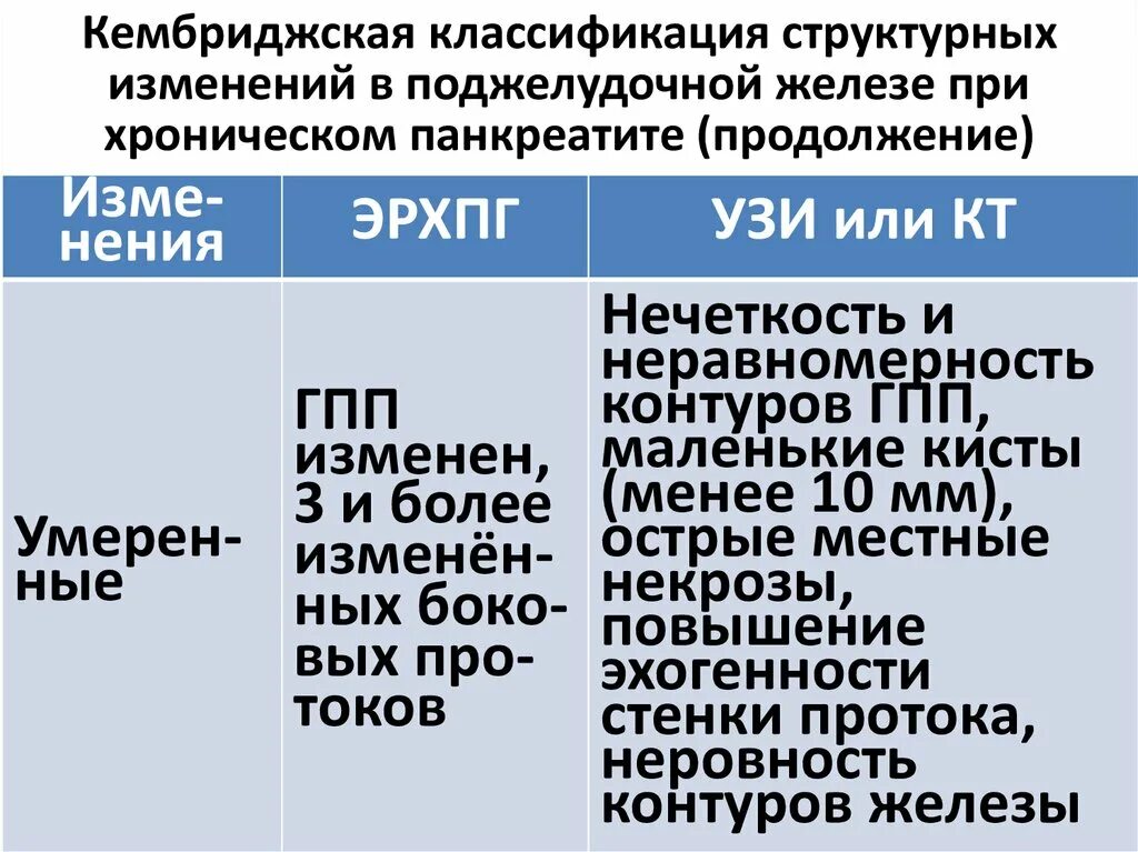 Структурные изменения поджелудочной. ГПП поджелудочной железы. Структурные изменения поджелудочной железы. Классификация панкреатита на кт. Даларгин при хроническом панкреатите.