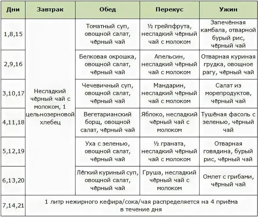 Диета похудения для мужчин на неделю. Белковая диета на 2 недели меню. Недельное питание для похудения меню. Недельная диета для похудения меню. План правильного питания на день.