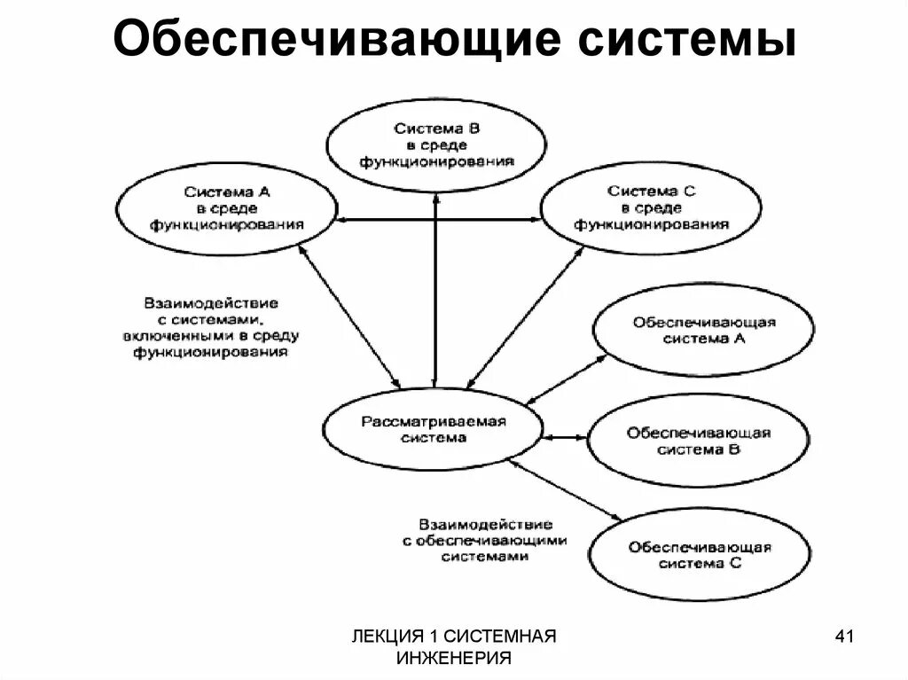 Система обеспечивающая в том числе