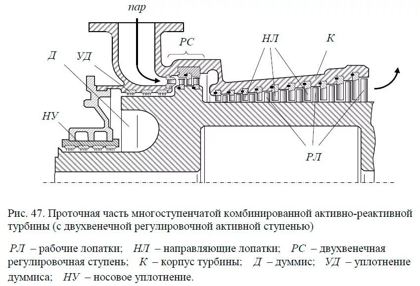 Паровая турбина Проточная часть чертеж. Конструктивная схема одновенечной паровой активной турбины. Регулирующая ступень паровой турбины на чертеже. Камера регулирующей ступени турбины. Части паровой турбины