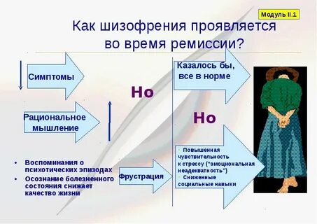 Симптомы шизофрении у детей 5