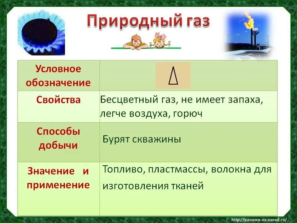 Свойства газа 3 класс