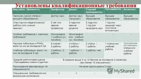 Старший преподаватель это должность