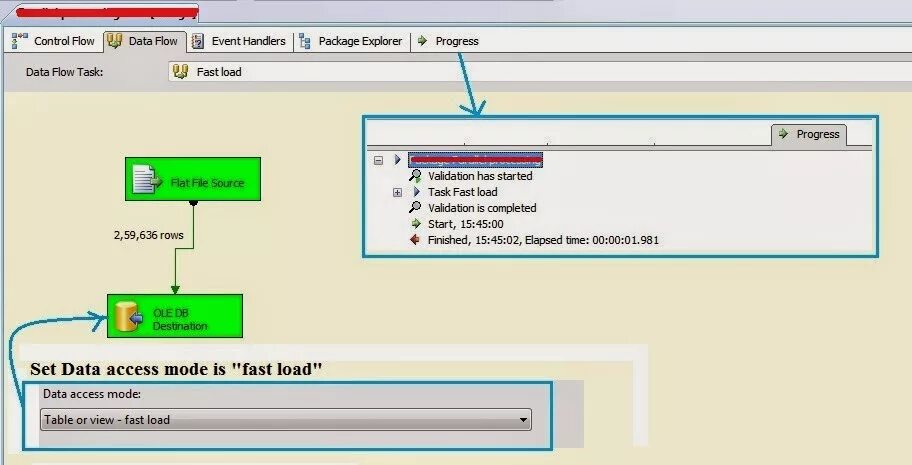 Fast load. SSIS Интерфейс. SSIS-280. Ole DB destination блок. Fast task панели.