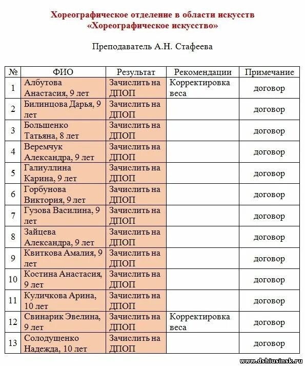 Итоги вступительных экзаменов. Результаты вступительных испытаний. Список сдавших экзамен. Список на Вступительное испытание. Музыкальный экзамен вступительный