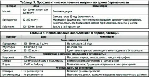 Головные боли при беременности во втором