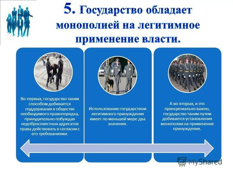 Легитимность это. Присущих демократии легитимных способа ответственности. Типы легитимации политической власти. Способы легитимации власти. Законность и легитимность.