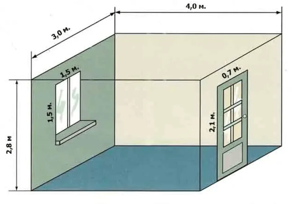 Высота стен 3 7. Высота стен в квартире стандарт. Стандартная высота потолков. Стандартная высота потолков в квартире. Размеры комнаты.
