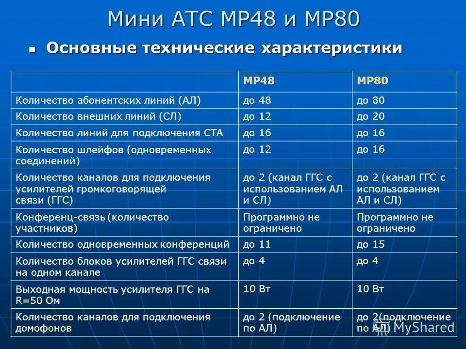 Параметры мп. Параметры мп
