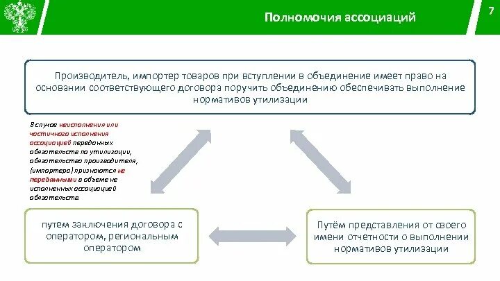 Отчет о нормативах утилизации. Выполнение нормативов утилизации.