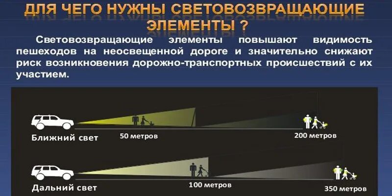 Светоотражатели для пешеходов. Светоотражающие элементы на догоре. Пешеход засветись. Засветись акция гибдд. Света возвращающие элементы листовки.