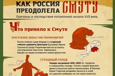 Смута и ее преодоление презентация