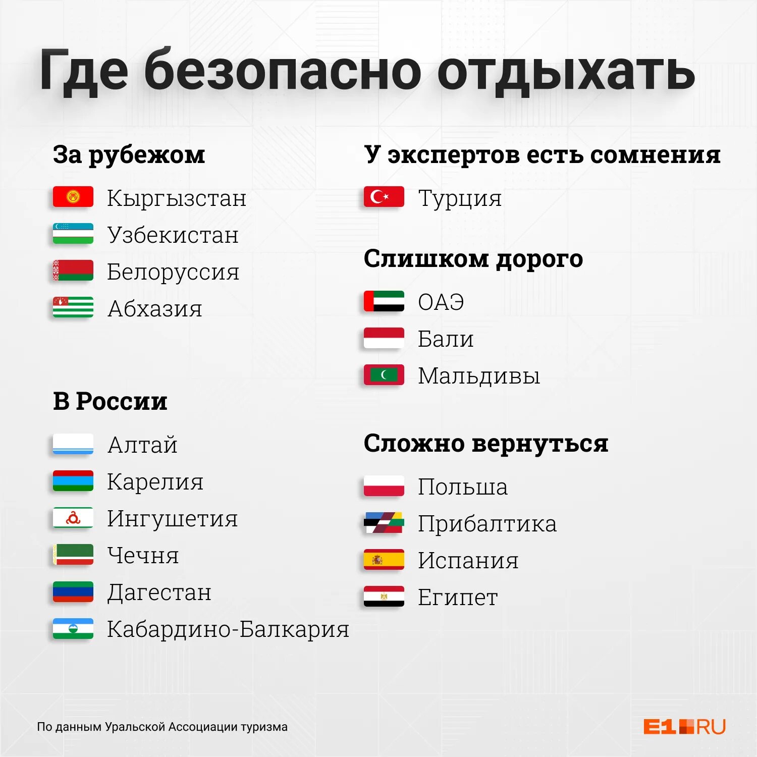 В какие страны можно попасть. Страны для отдыха. Популярные страны для туризма. Страны за границей. Страны для отдыха список.