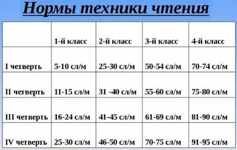 Сколько должен получать студент