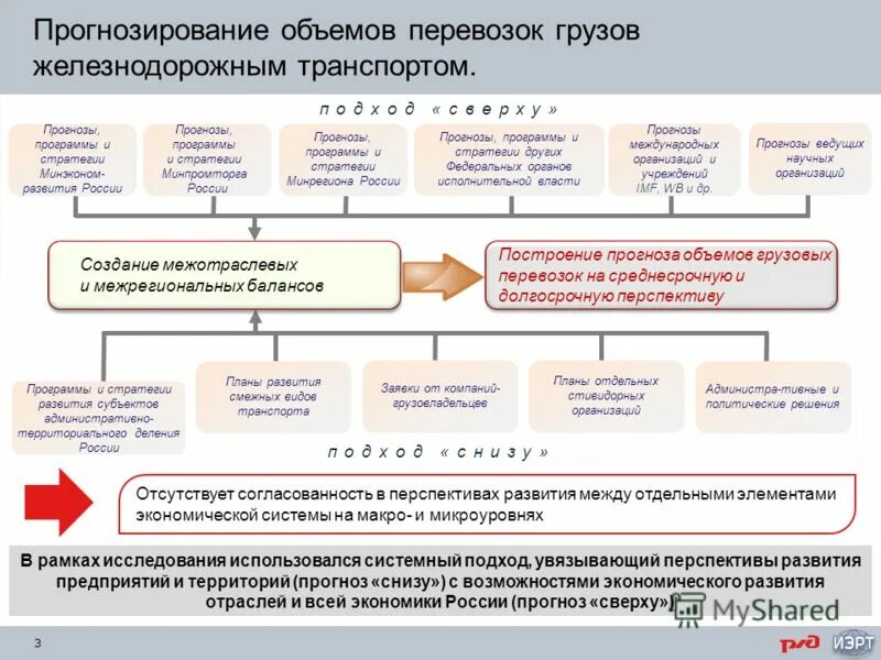 Среднесрочный прогноз банка россии