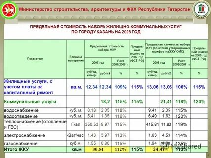 Предельный индекс коммунальных услуг