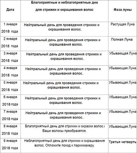 Удачные дни для окрашивания в марте. Благоприятные дни для стрижки и покраски. Лучшие дни для стрижки и окрашивания волос. Благоприятные дни для окрашивания волос. Удачные дни для окрашивания.