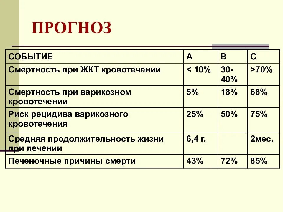 Сколько живут с фиброзом