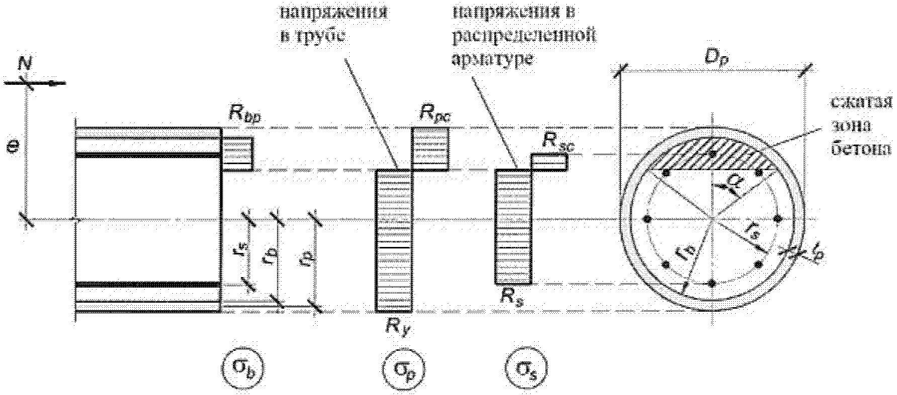 Продольные напряжения в трубе. Напряжения в трубопроводе. Продольные напряжения в трубопроводе. Окружные напряжения в трубе. Кольцевые напряжения